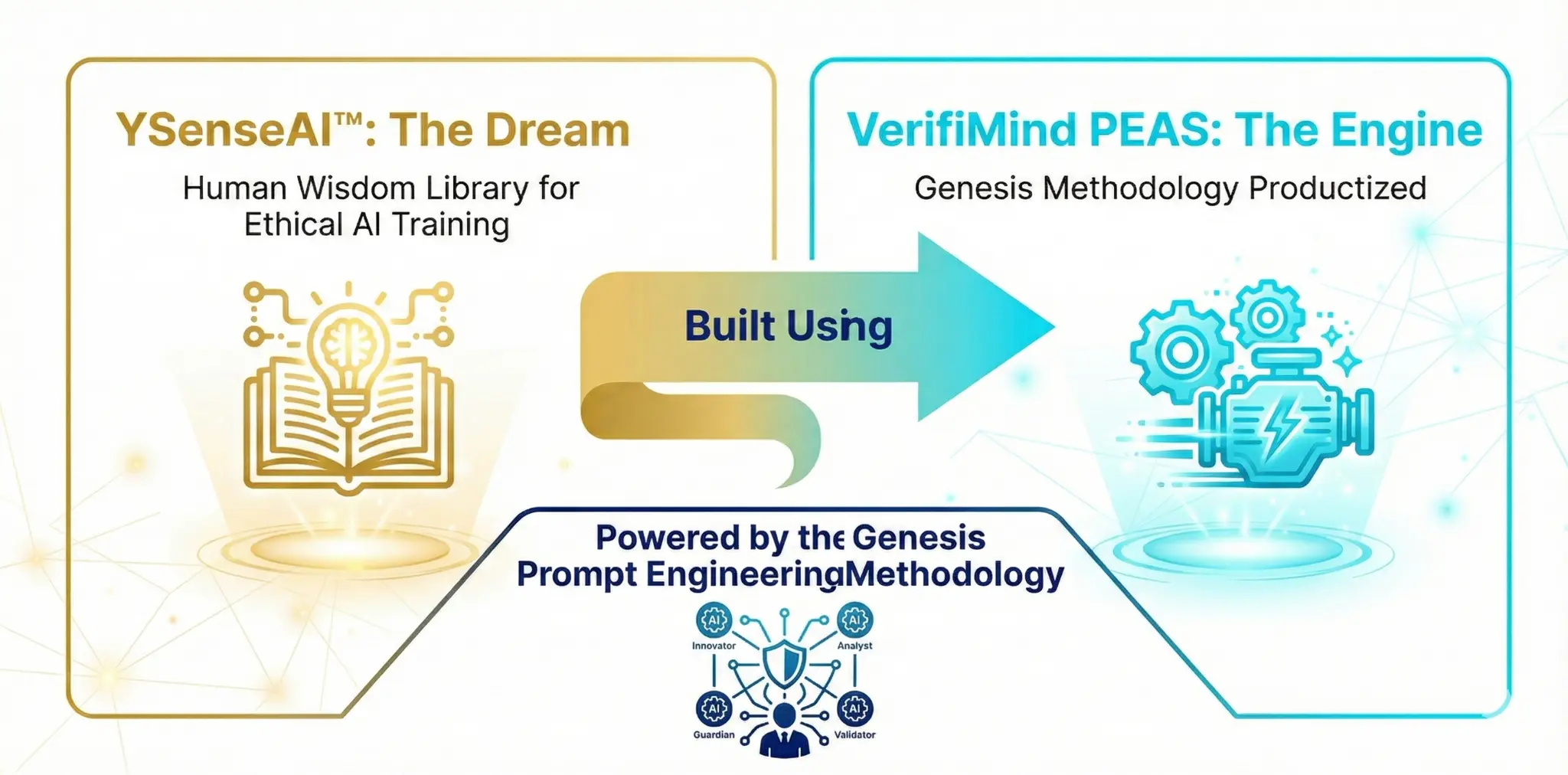 YSenseAI and VerifiMind PEAS
